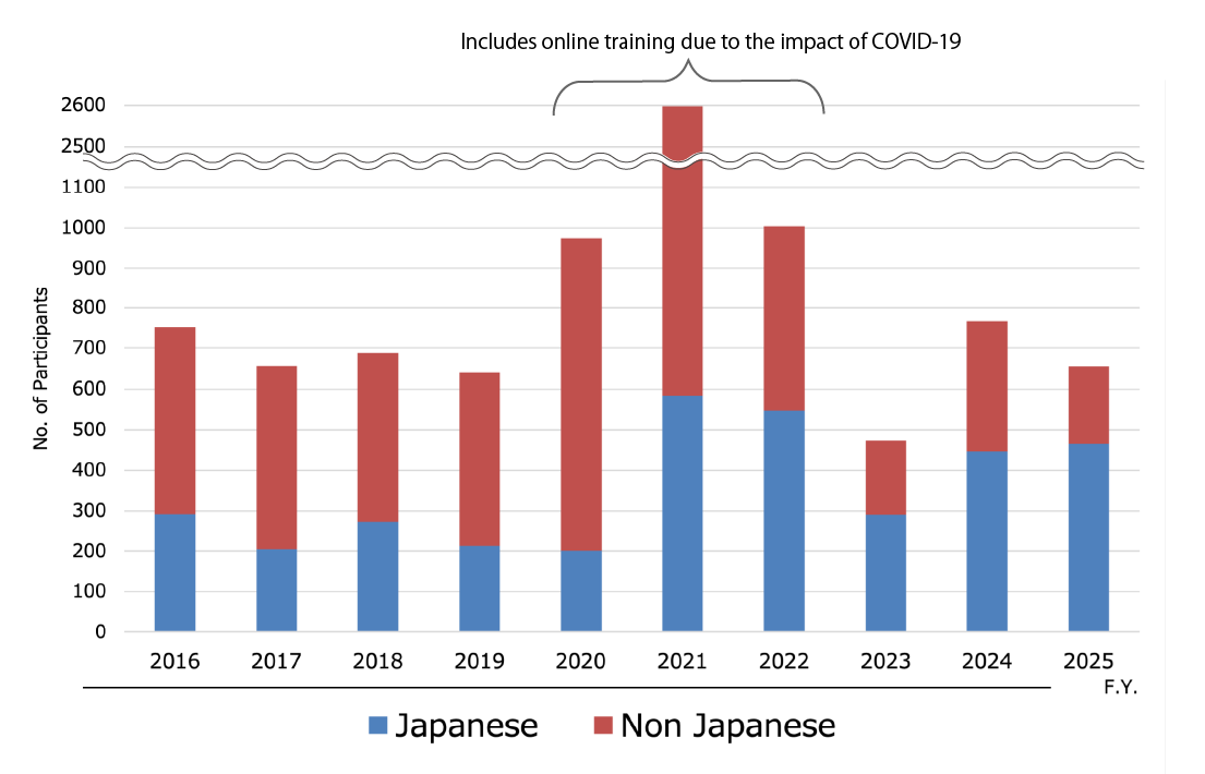 edu_graph2025_en.png