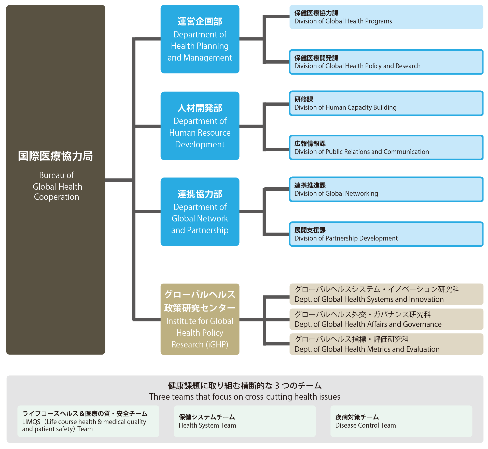 202504_組織図