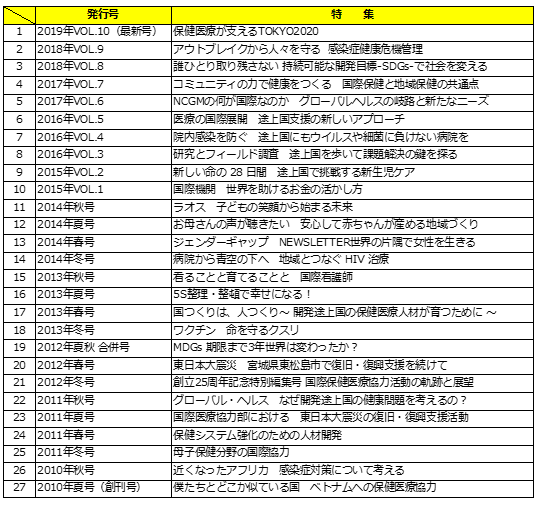 バックナンバー2019