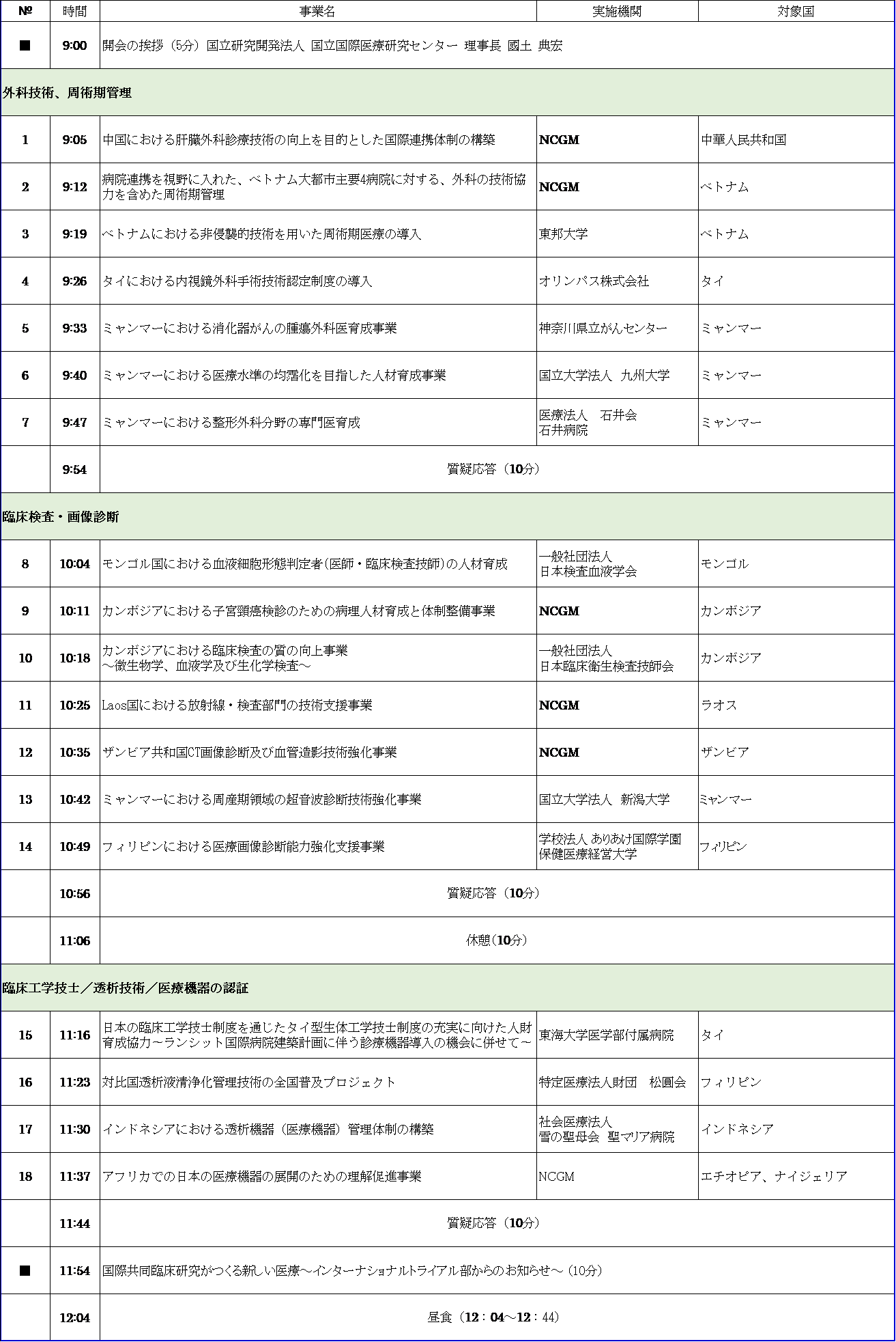 2019年度 医療技術等国際展開推進事業 報告会