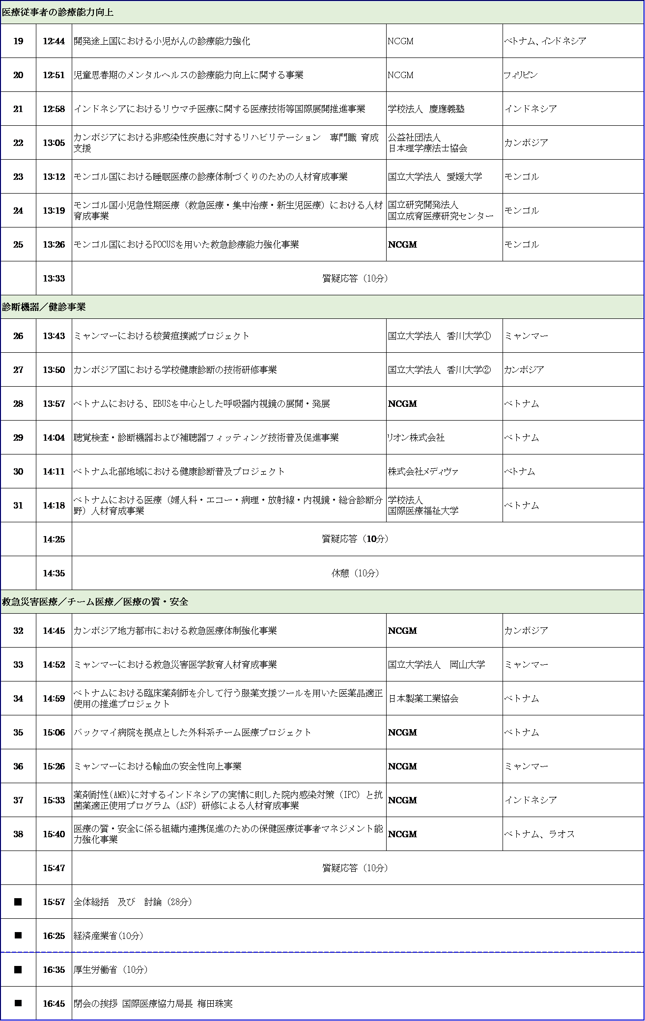 2019年度 医療技術等国際展開推進事業 報告会 