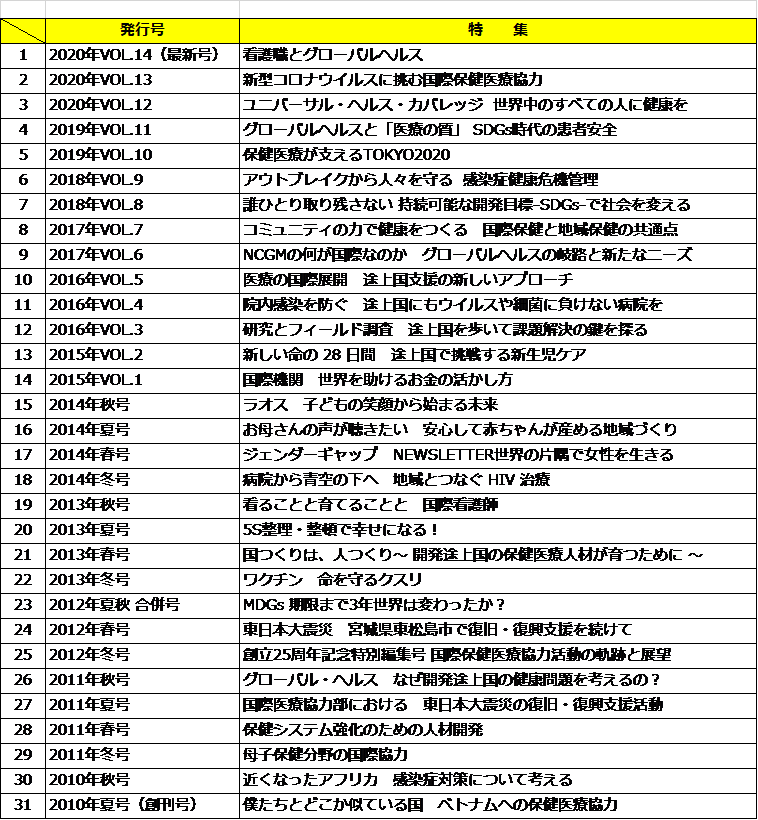 NEWSLETTERvol.14リスト